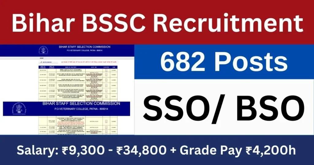 ₹9,300 - ₹34,800 + Grade Pay ₹4,200